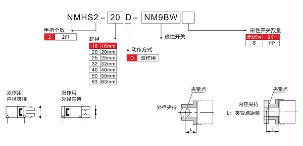 圆柱形气爪NMHS2-选型表