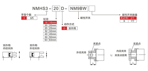 圆柱形气爪NMHS3-3选型表