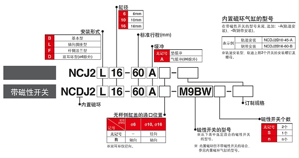 NCD2JB型号表示法