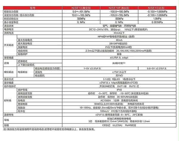 NISE10型号表示法-1