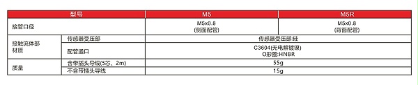 NISE10型号表示法-2