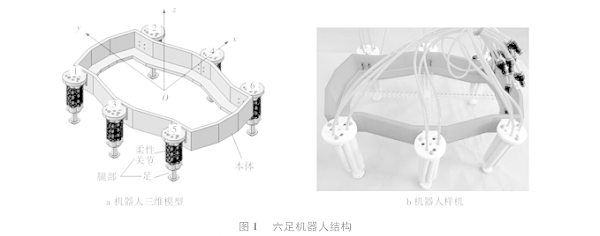 六足机器人结构