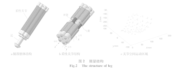 腿部结构