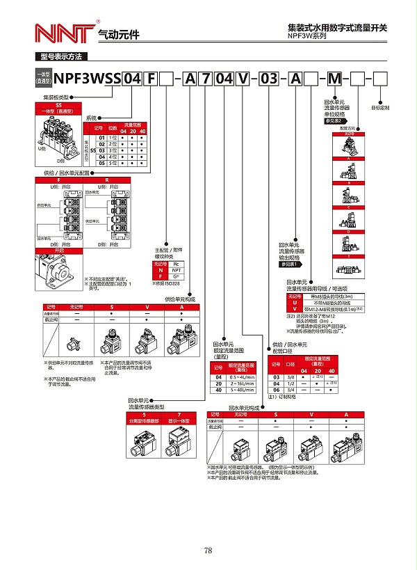 NPF3W系列集装式水用数字式流量开关_01