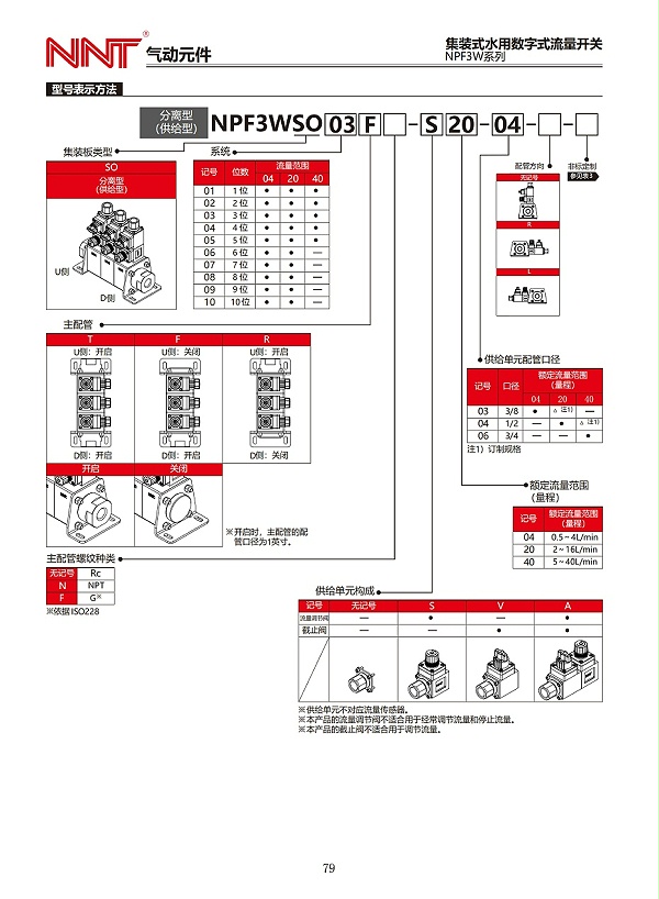 NPF3W系列集装式水用数字式流量开关_02