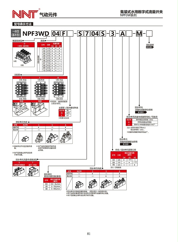 NPF3W系列集装式水用数字式流量开关_04