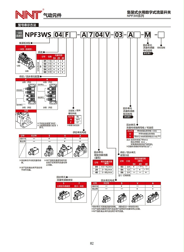 NPF3W系列集装式水用数字式流量开关_05