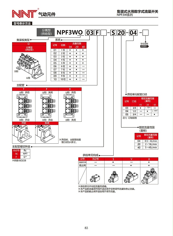 NPF3W系列集装式水用数字式流量开关_06