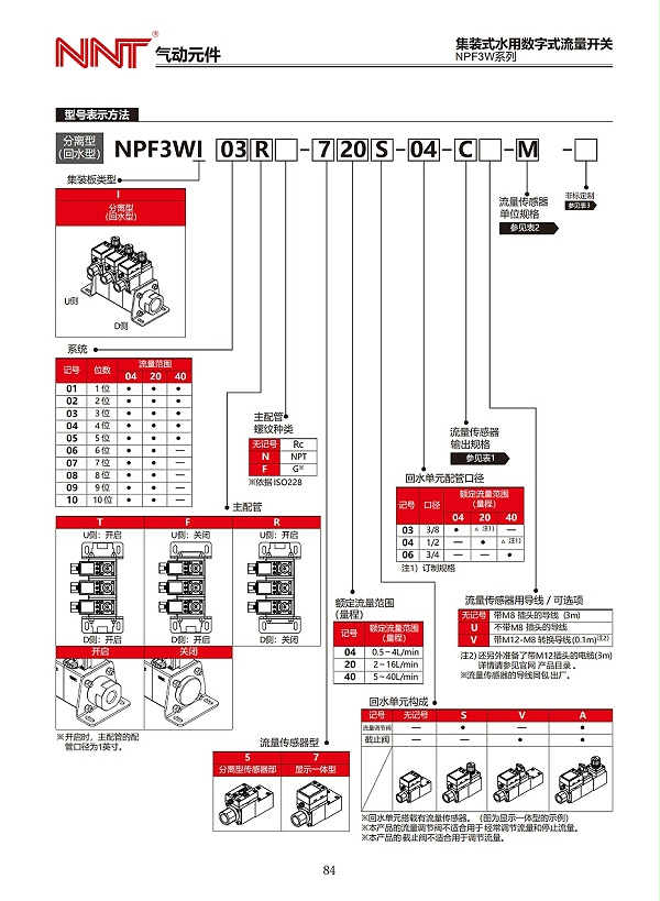 NPF3W系列集装式水用数字式流量开关_07