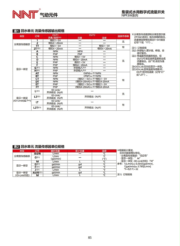 NPF3W系列集装式水用数字式流量开关_08