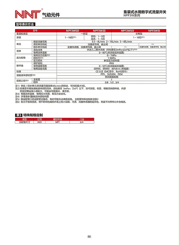 NPF3W系列集装式水用数字式流量开关_09