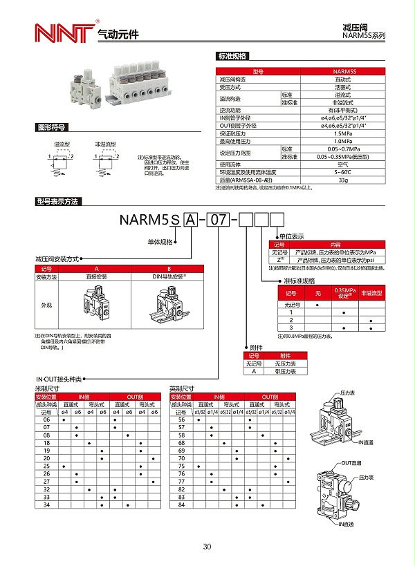 NARM5S系列减压阀_00