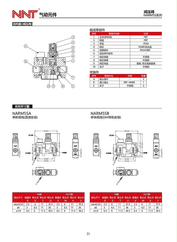 NARM5S系列减压阀_01