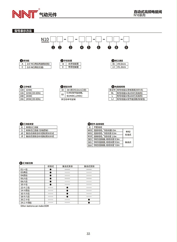 N10系列直动式高频电磁阀_01