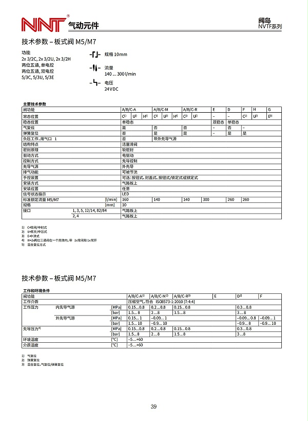 NVTF系列阀岛_01