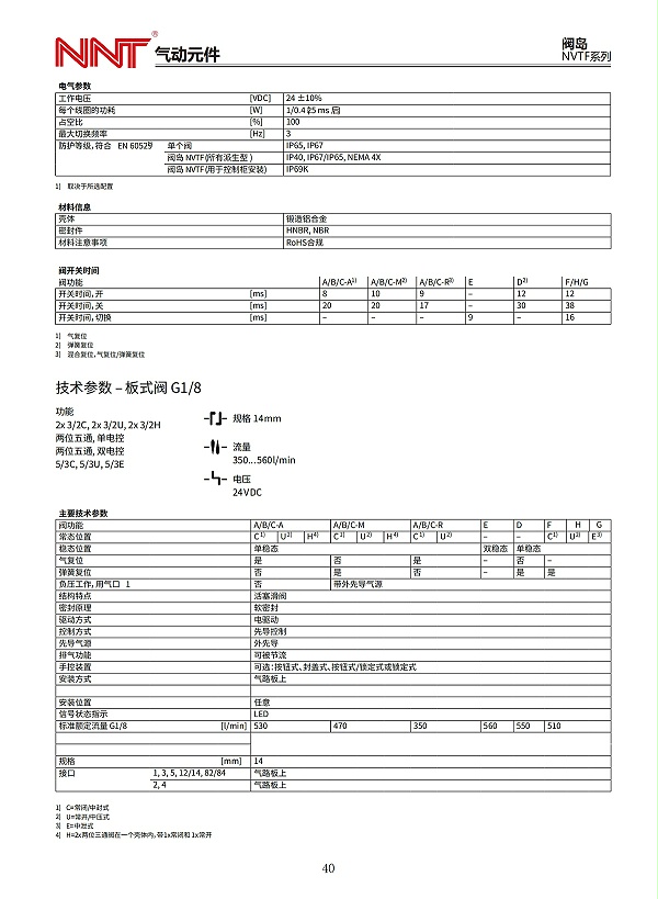 NVTF系列阀岛_02