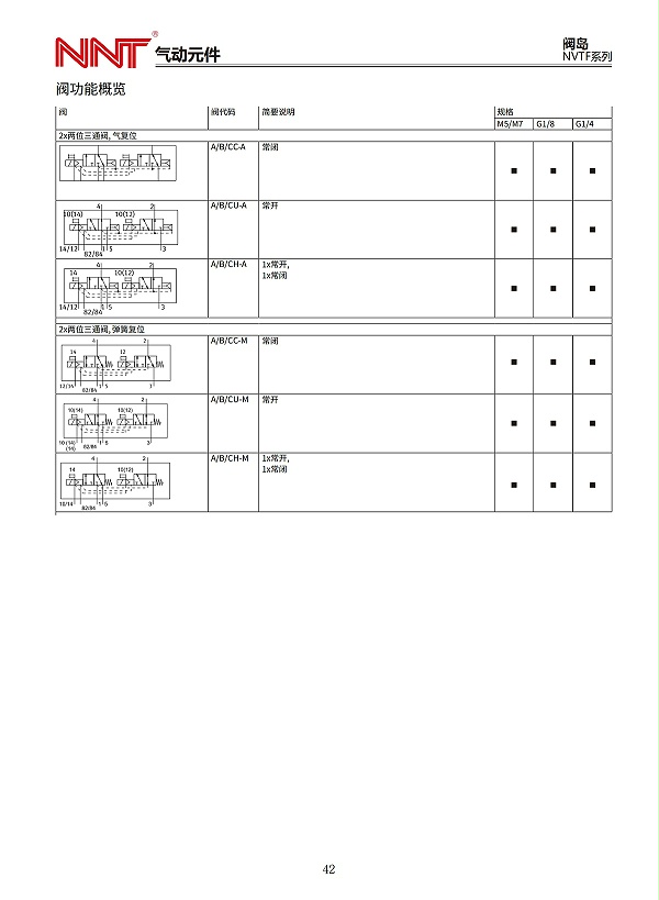 NVTF系列阀岛_04