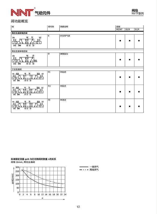 NVTF系列阀岛_05