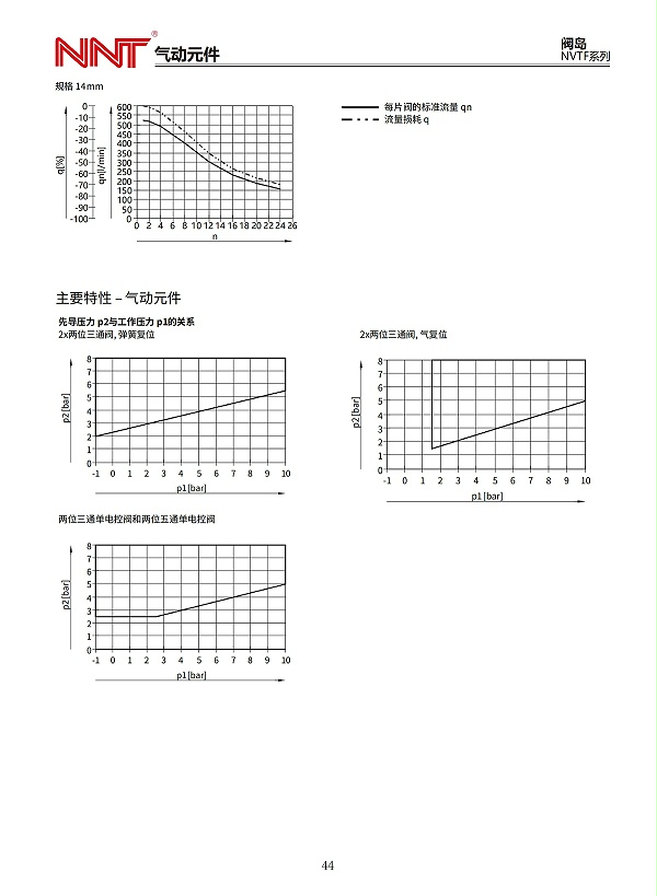 NVTF系列阀岛_06