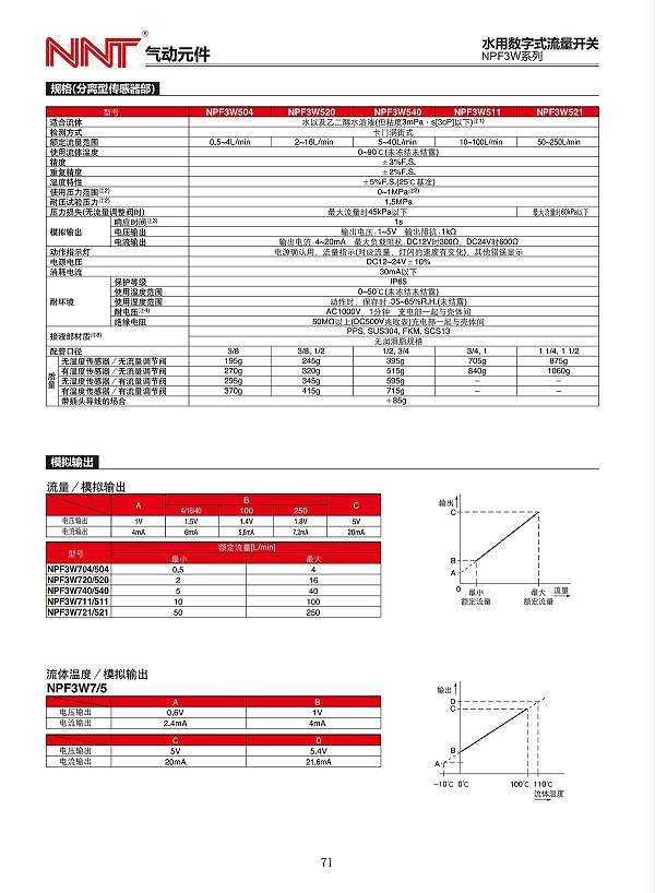 NPF3W系列水用数字式流量开关_01