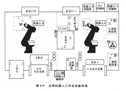 点焊机器人工作平台设备布局