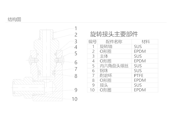 旋转接头PK-14