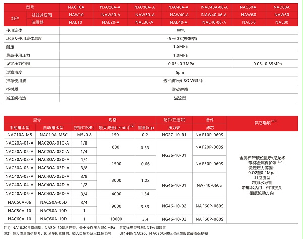 过滤器标准规格